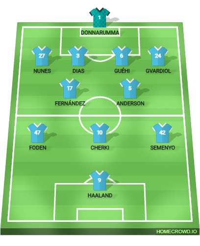 Football formation lineup Manchester City United 4-2-3-1