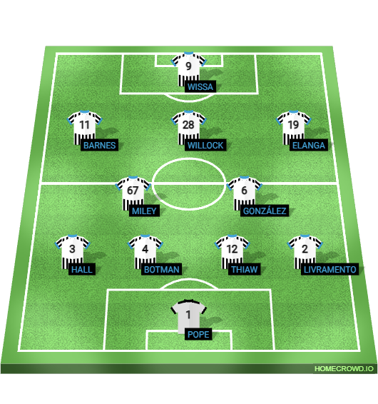 Football formation lineup Newcastle United Leeds 4-2-3-1