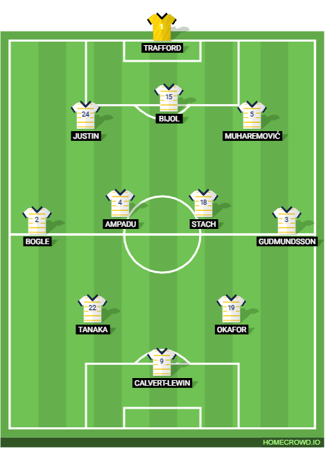 Football formation lineup Leeds United Newcastle 3-4-2-1