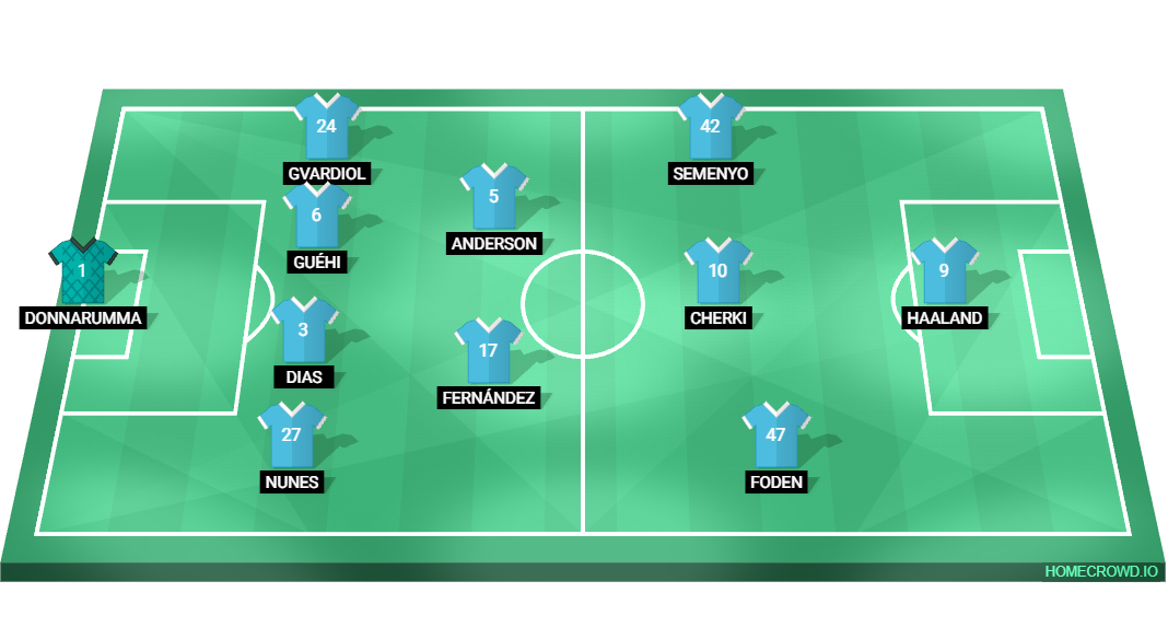 Football formation lineup Manchester City
