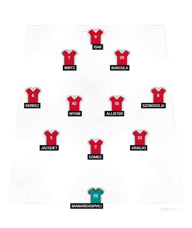 Football formation lineup Liverpool FC  3-4-2-1