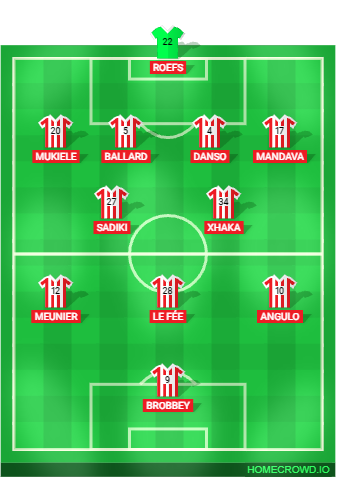 Football formation lineup Sunderland Possible f​o​r​mation