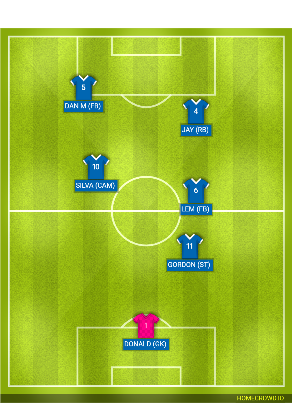Football formation lineup Brighton ＆ Hove Albion
