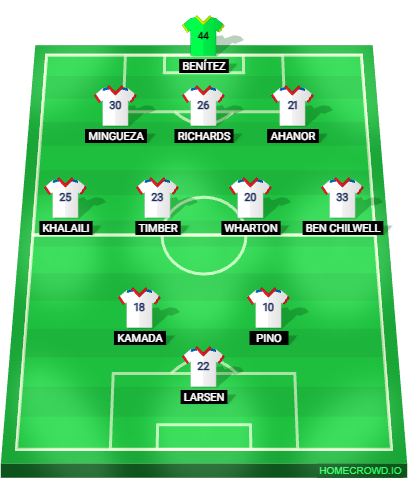Football formation lineup Crystal Palace predicted XI Lech Poznań 3-4-3