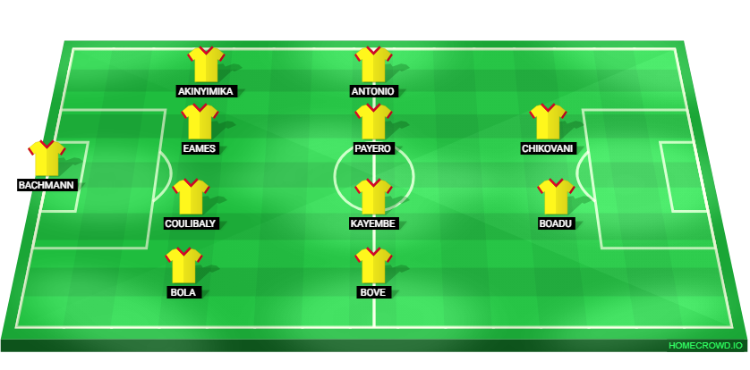 Football formation lineup Watford FC