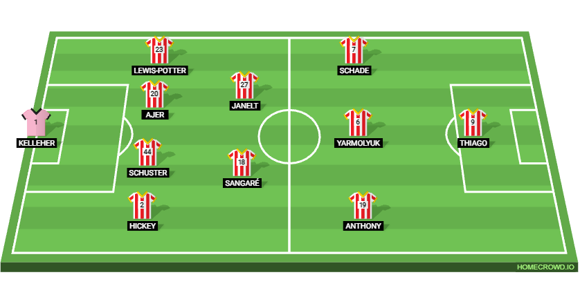Football formation lineup Brentford FC Predicted Chelsea 4-2-3-1