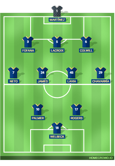 Football formation lineup Chelsea FC Predicted XI Brentford 3-4-3