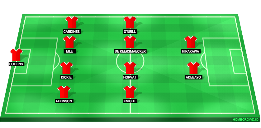 Football formation lineup Bristol City