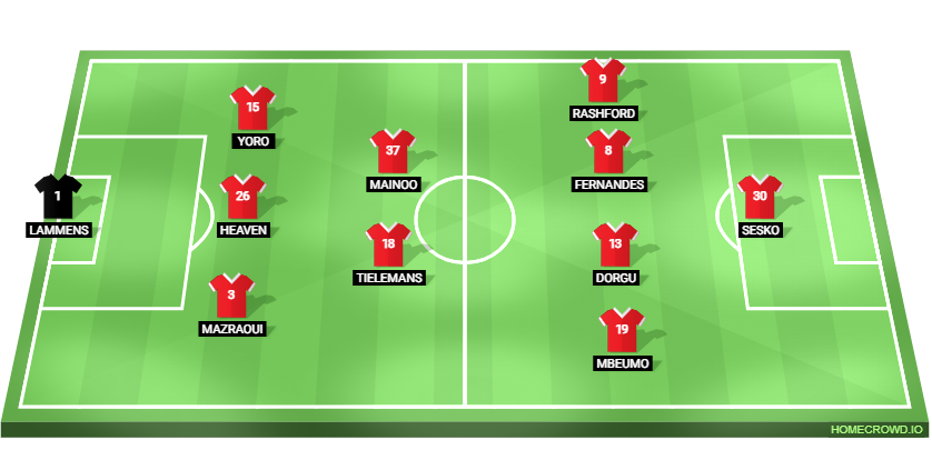 Football formation lineup Manchester United
