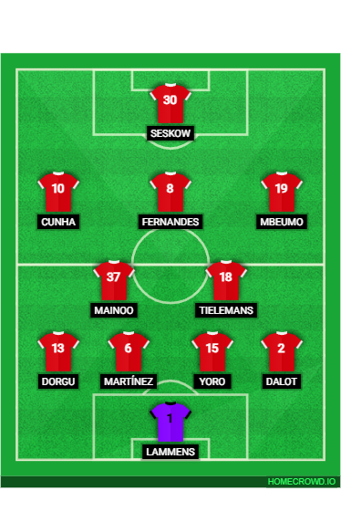 Football formation lineup Fulham vs Man Utd  4-2-3-1