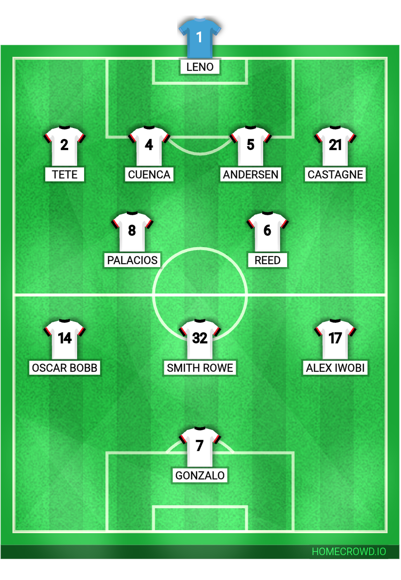 Football formation lineup Fulham FC Manchester United 4-2-3-1