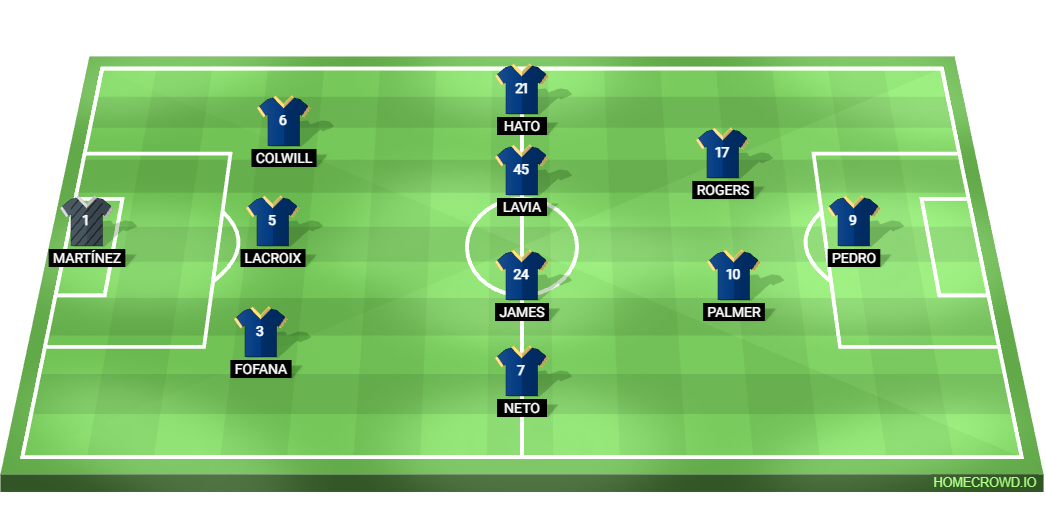 Football formation lineup Chelsea FC