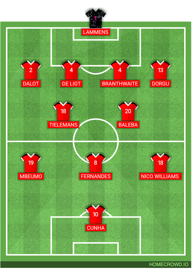 Football formation lineup Manchester United  4-2-3-1
