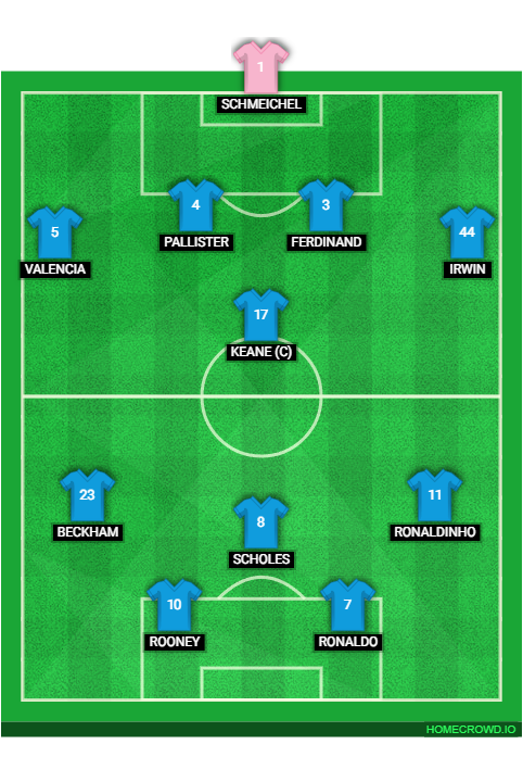 Football formation lineup Manchester United  4-1-3-2