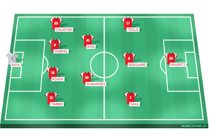 Football formation lineup Arsenal FC Predicted XI Brighton 4-2-3-1