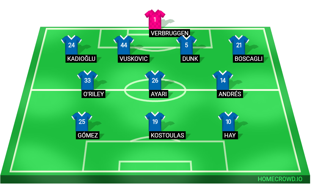 Football formation lineup Brighton ＆ Hove Albion Brentford 4-3-3