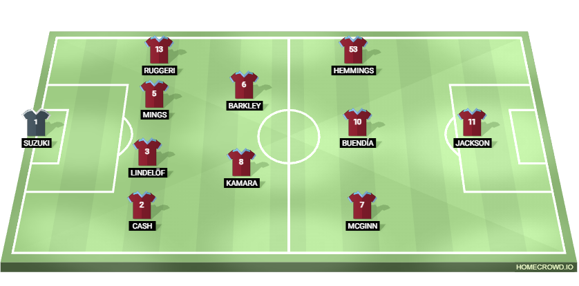 Football formation lineup Aston Villa Predicted Tottenham Hotspur 4-2-3-1