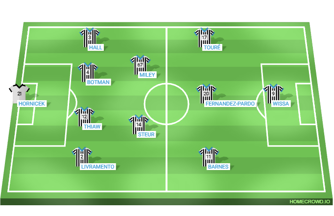 Football formation lineup Newcastle United Predicted XI Hull City 4-2-3-1
