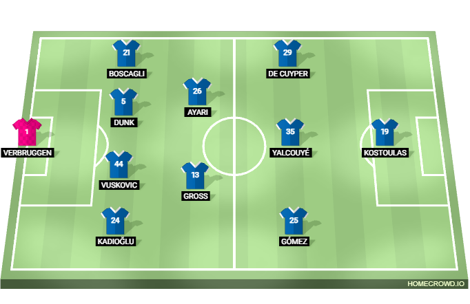 Football formation lineup Brighton ＆ Hove Albion Predicted XI Arsenal 4-2-3-1