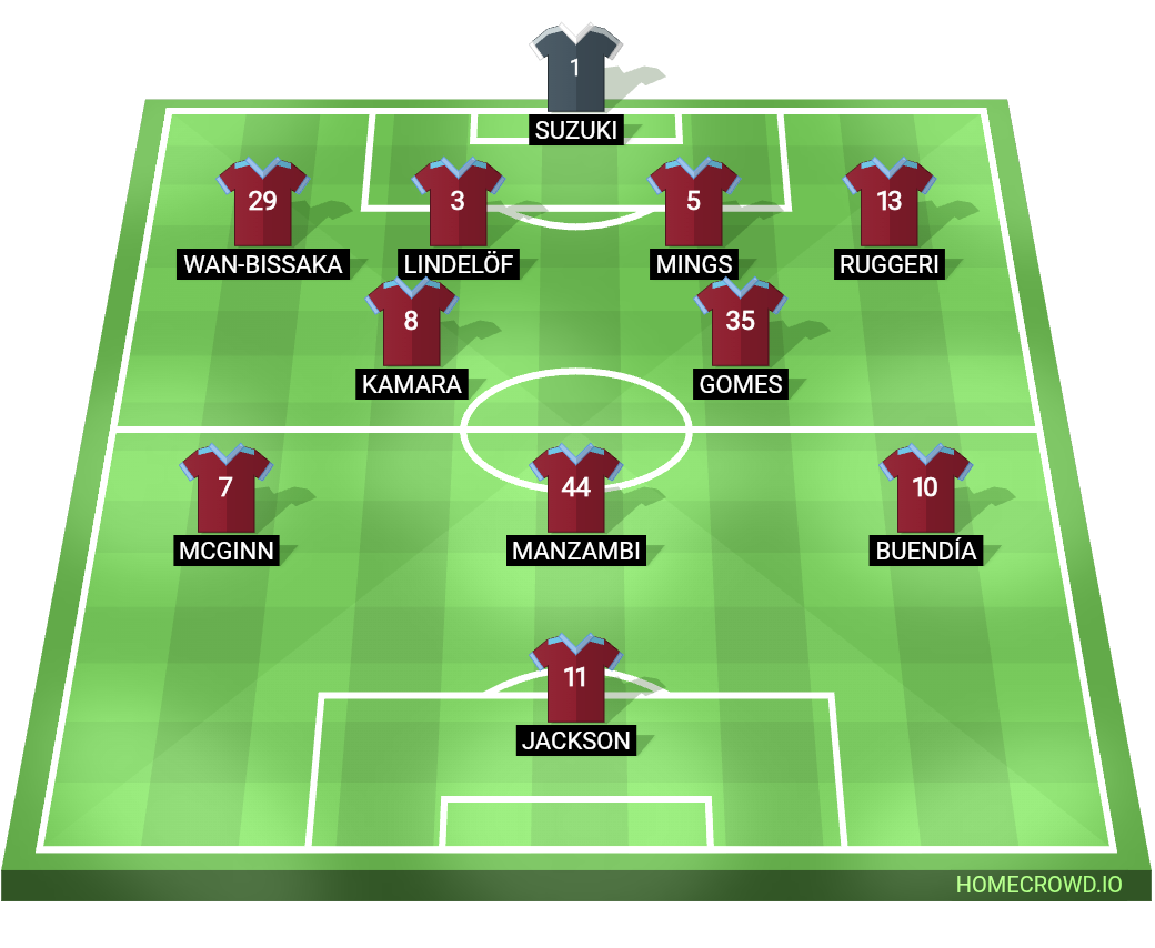 Football formation lineup Aston Villa Spurs 4-2-3-1