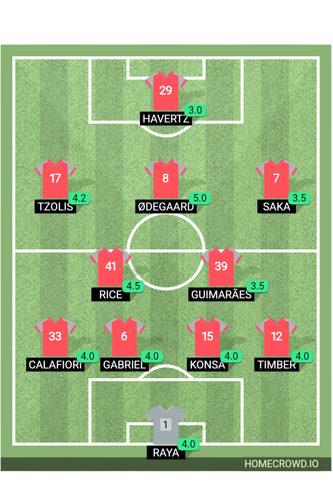 Football formation lineup Arsenal FC  4-2-3-1