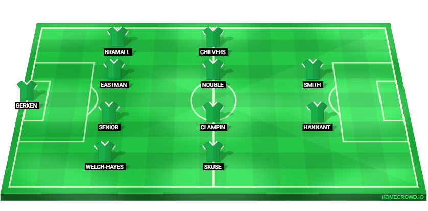 Football formation lineup Colchester United  4-4-2