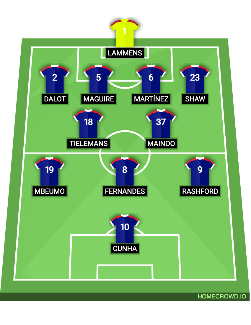 Football formation lineup Manchester United  4-2-3-1