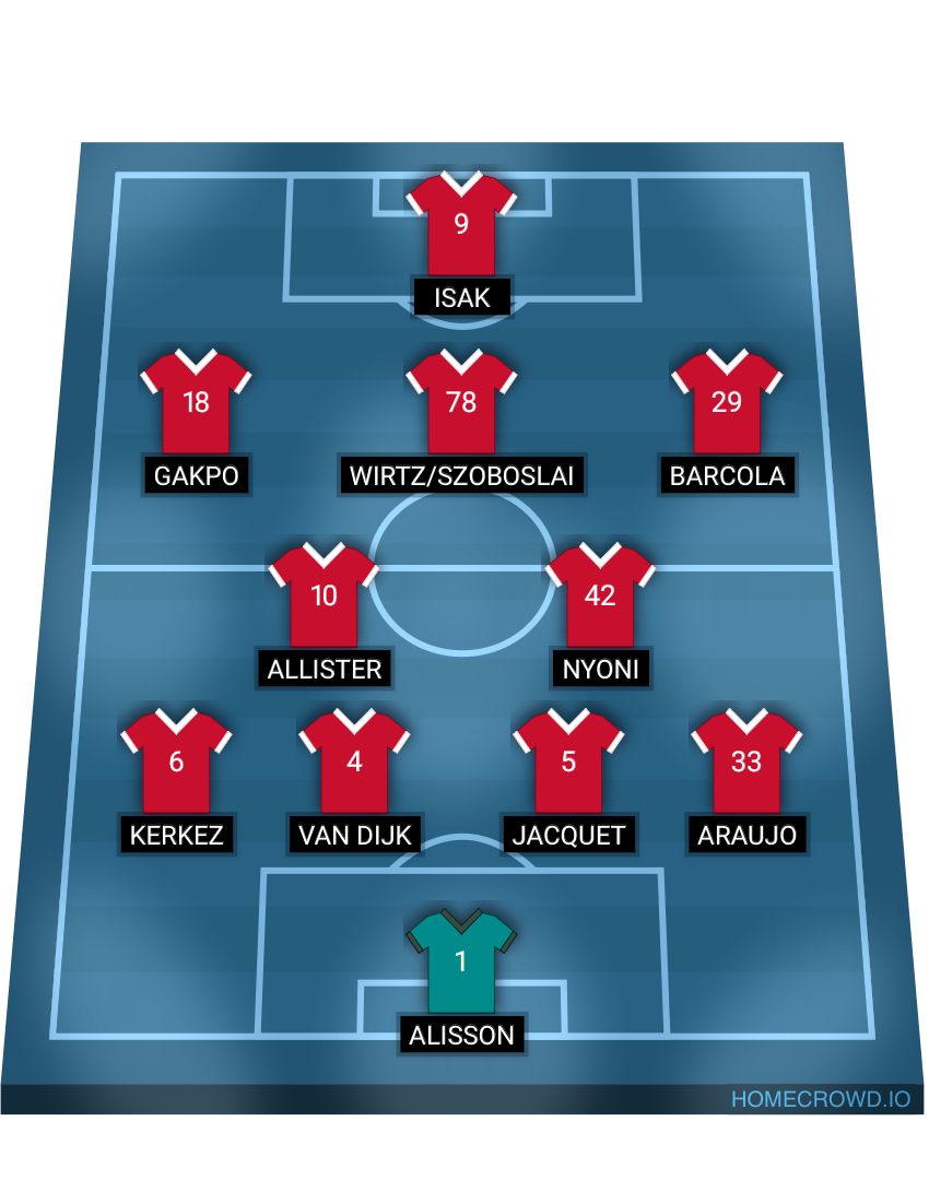 Football formation lineup Liverpool FC