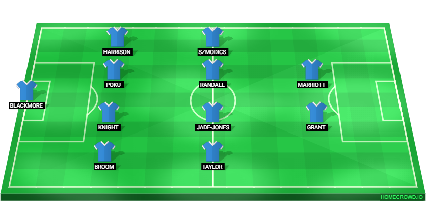Football formation lineup Peterborough United  4-4-2