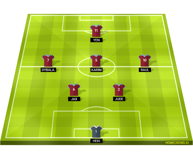 Football formation lineup Aston Villa Young roma 4-4-2