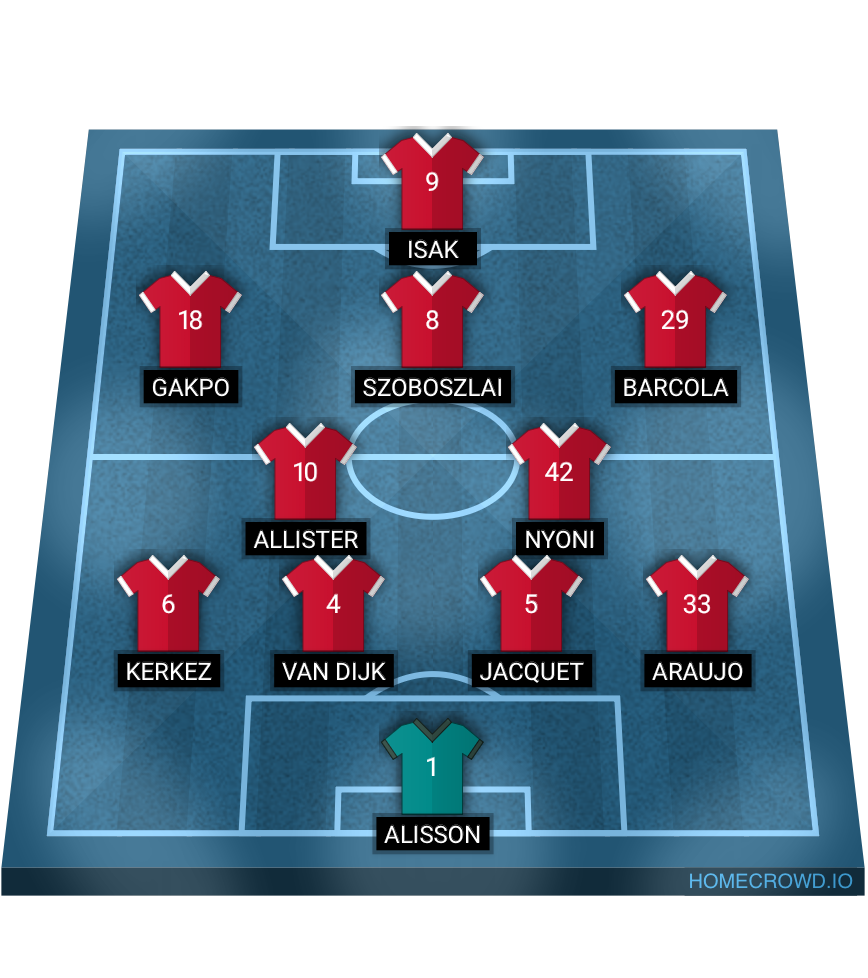 Football formation lineup Liverpool FC