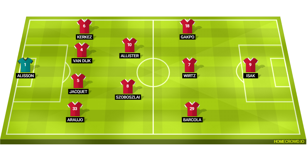 Football formation lineup Liverpool FC