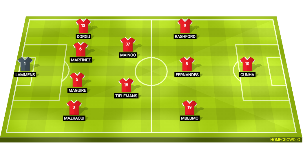 Football formation lineup Manchester United