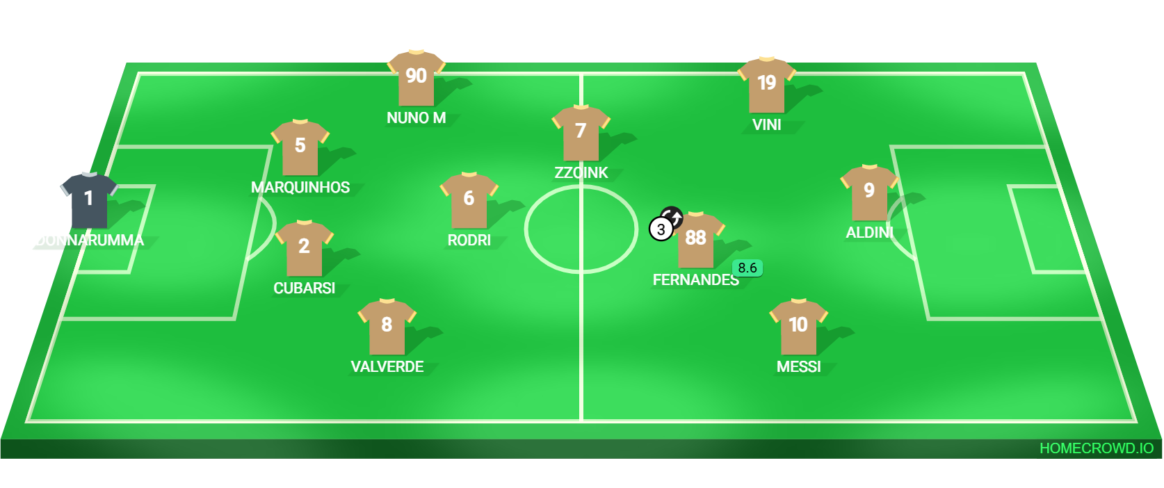 Football formation lineup Manchester United  4-1-2-3