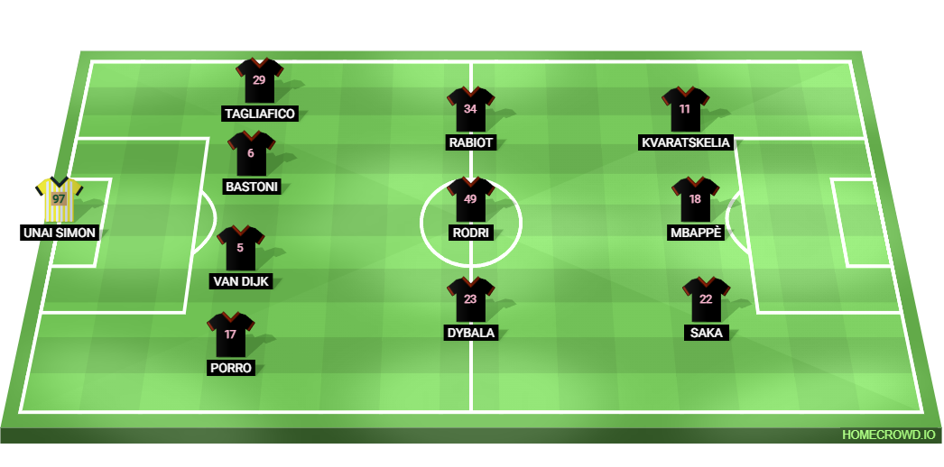 Football formation lineup Chelsea FC  4-3-3