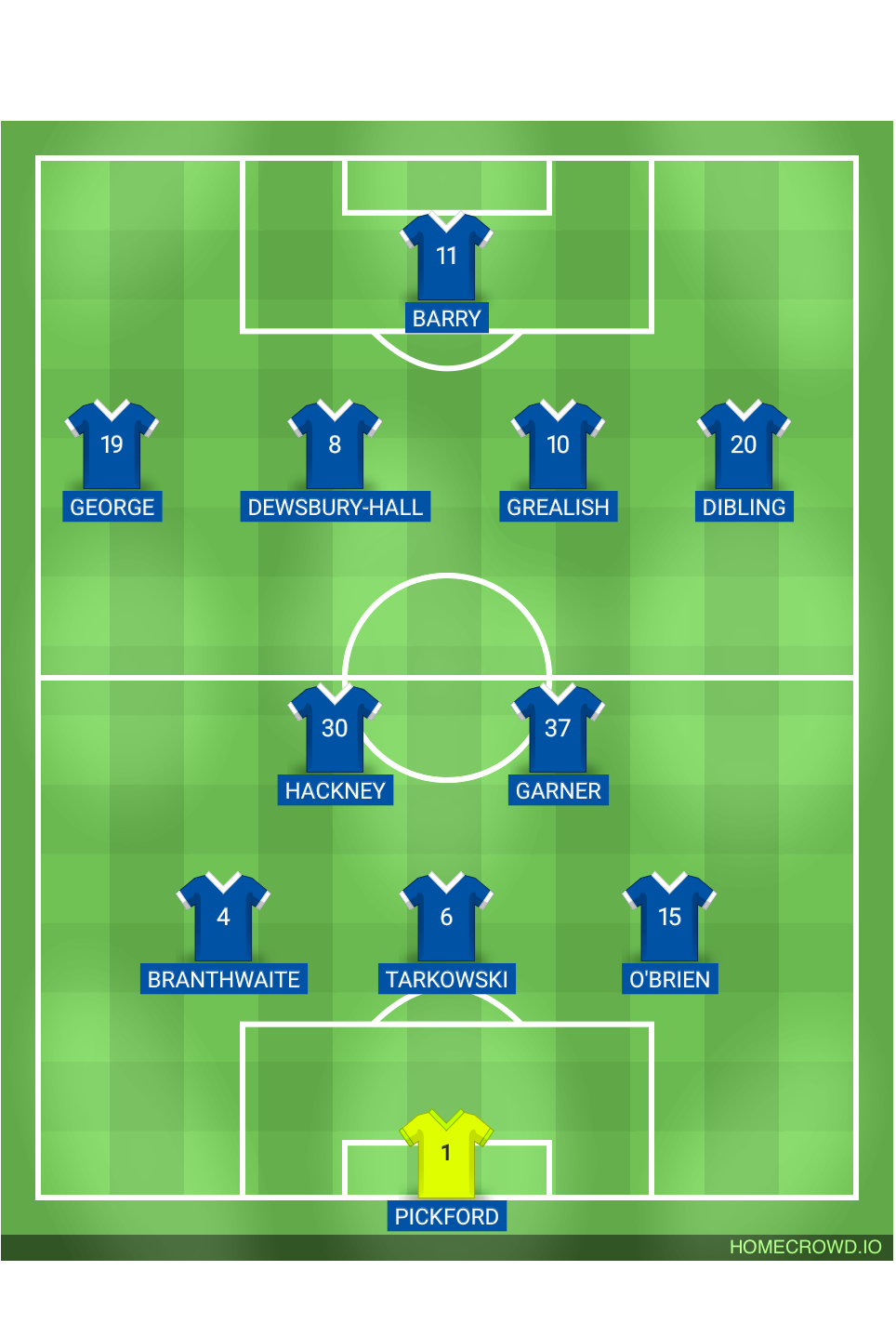Football formation lineup Everton FC  3-2-4-1