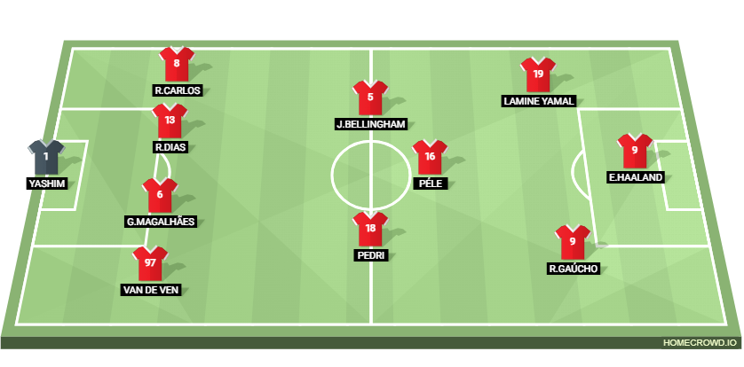 Football formation lineup Manchester United