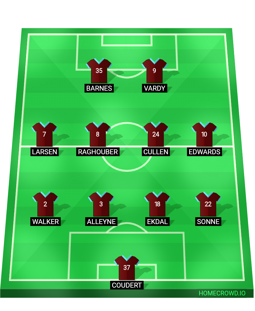 Football formation lineup Burnley FC  4-4-2