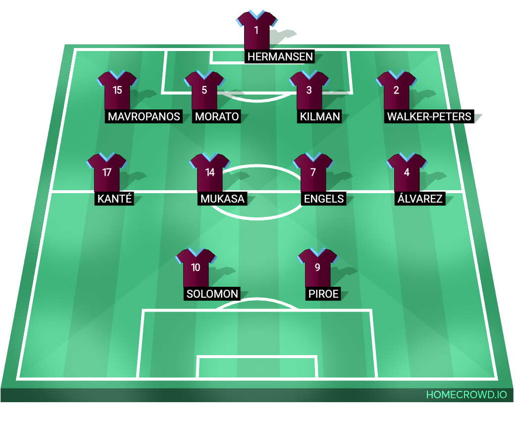 Football formation lineup West Ham United  4-4-2