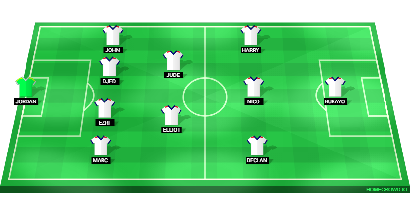 Football formation lineup England  4-2-3-1