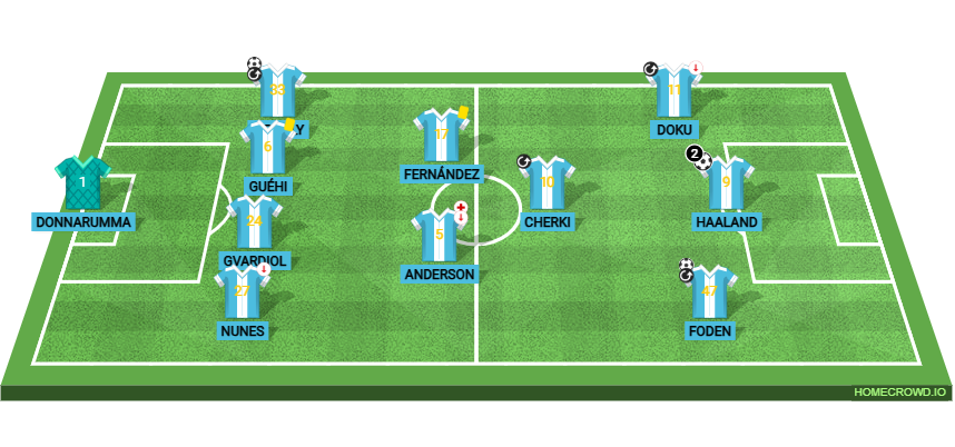 Football formation lineup Manchester City  4-2-1-3