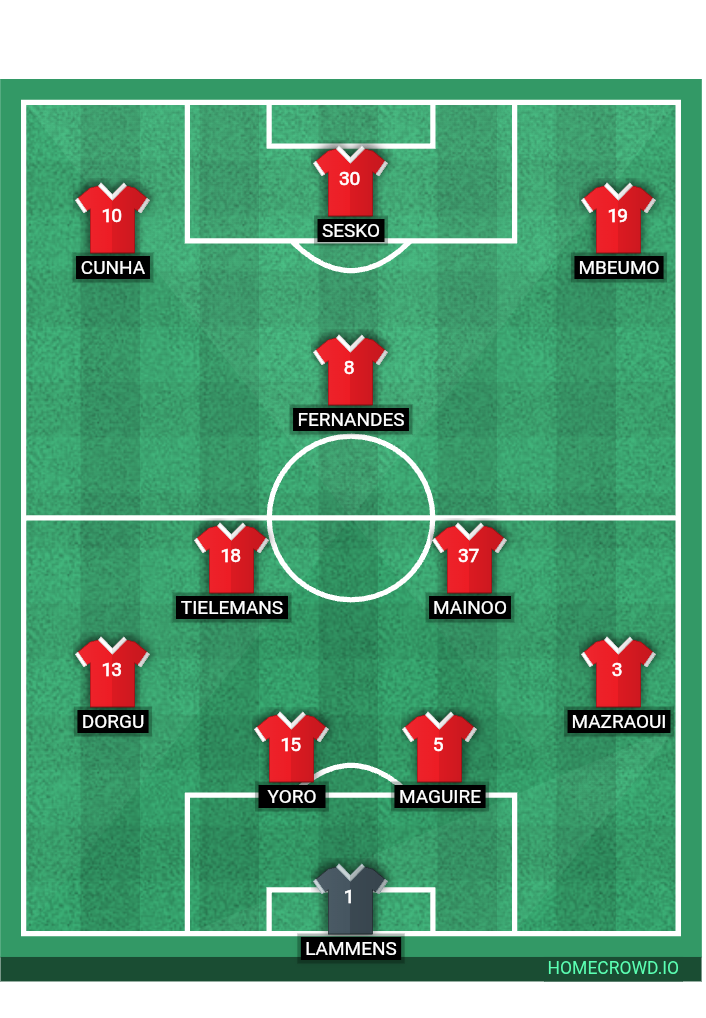 Football formation lineup Manchester United  2-5-3