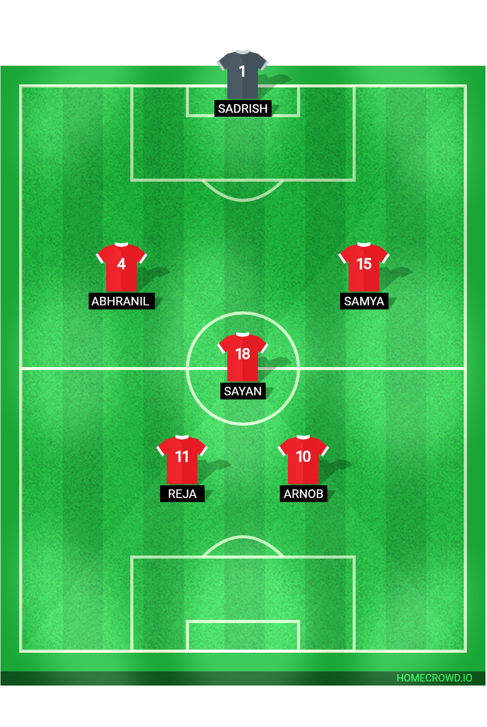 Football formation lineup Manchester United  4-4-2