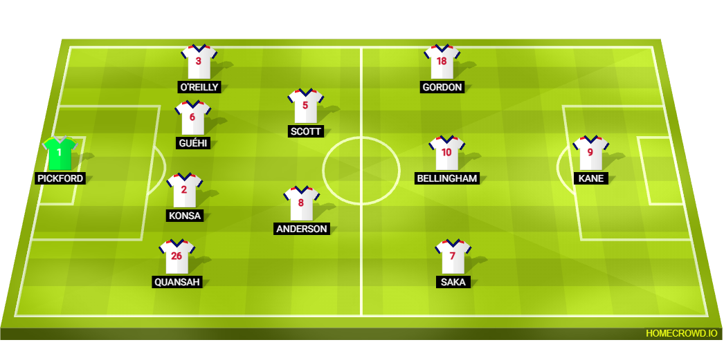Football formation lineup England  4-2-3-1