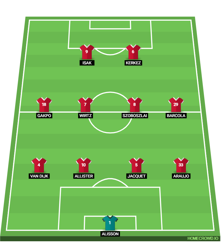 Football formation lineup Liverpool FC  4-4-2