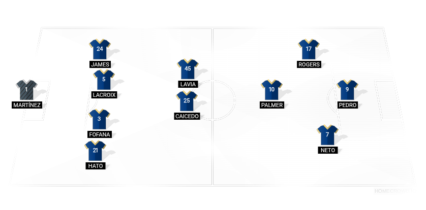 Football formation lineup Chelsea FC  4-2-1-3