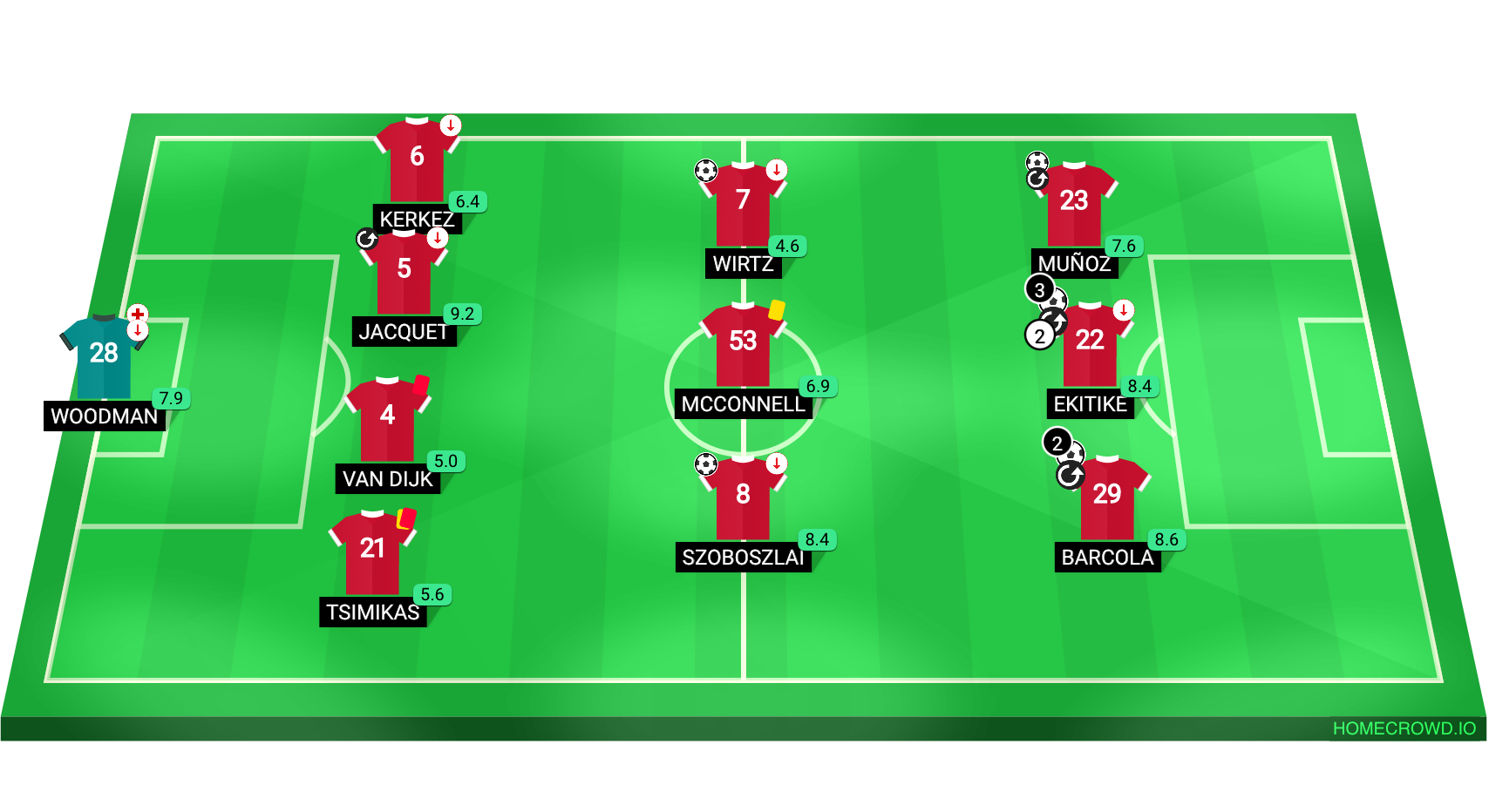 Football formation lineup Liverpool FC 239193 4-3-3