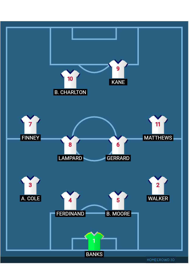 Football formation lineup England  4-2-2-2