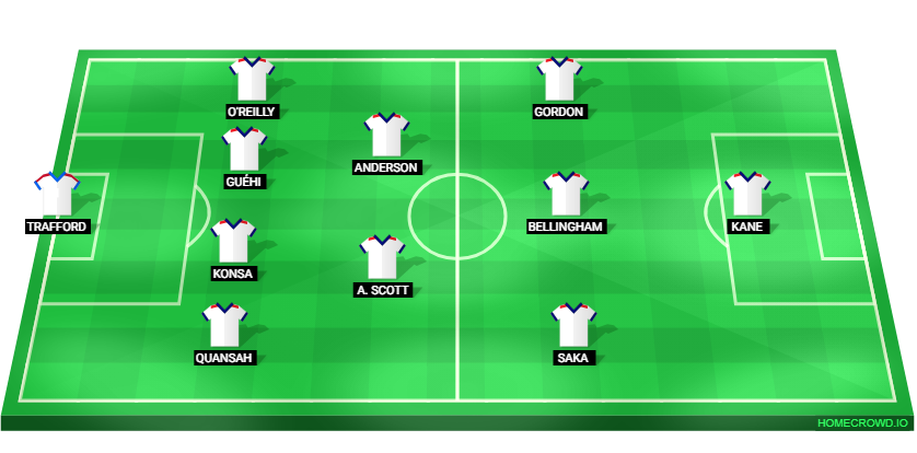 Football formation lineup England  4-2-3-1