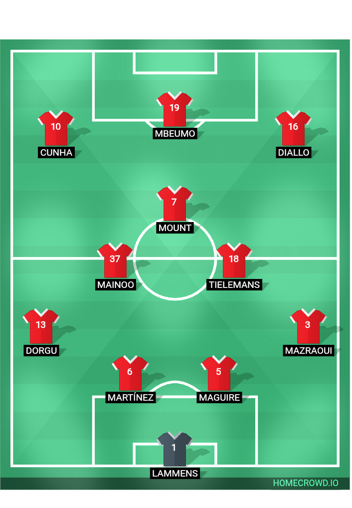 Football formation lineup Manchester United